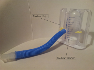Fullmed - Incentivador Respiratorio Volumétrico Coach Los espirómetros  incentivadores se usan para que los pacientes mejoren el funcionamiento de  sus pulmones. Los ejercicios respiratorios se han diseñado como ayuda para  que los