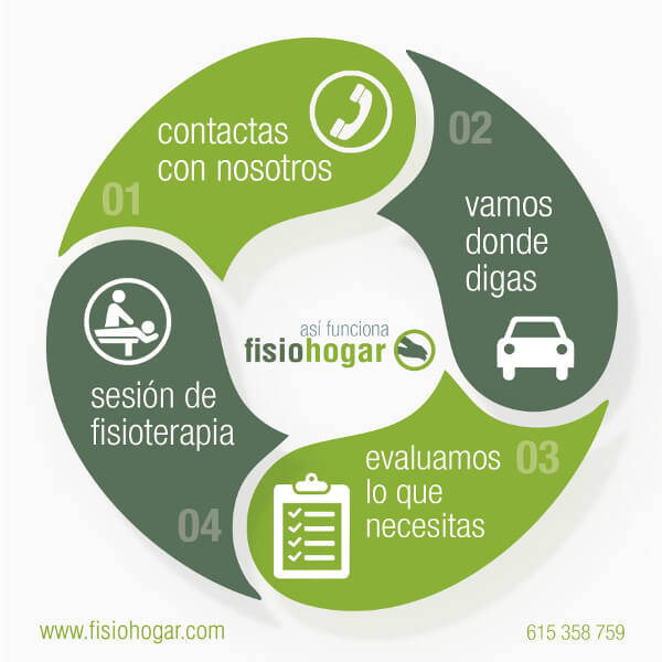 fisioterapia-servicios